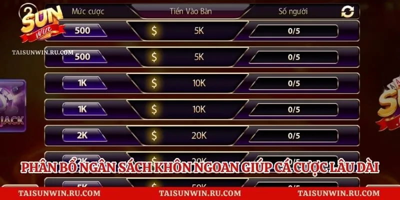 Phân bổ ngân sách khôn ngoan giúp cá cược lâu dài